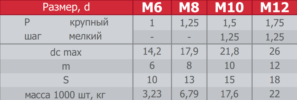таблица стр 15.png