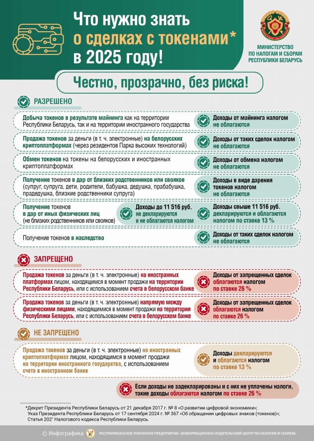 Инфографика_Токены.jpg